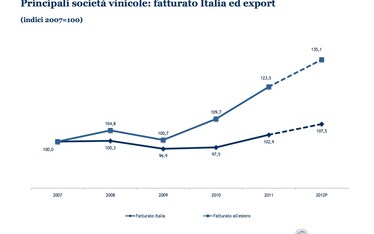 Vino: diamo i numeri